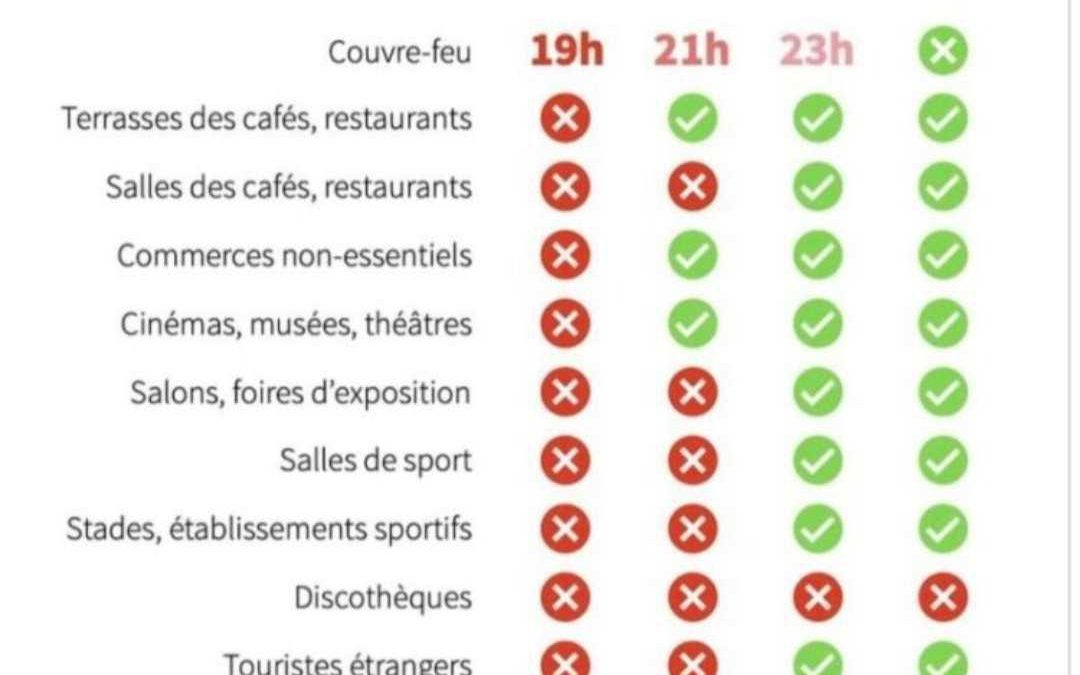 Déconfinement pratique