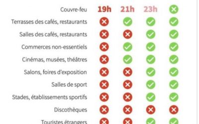 Déconfinement pratique